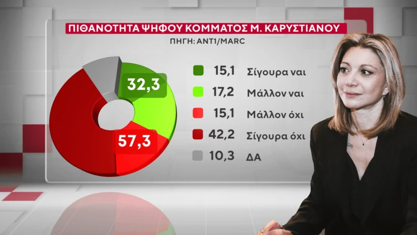 MARC/ANT1 MARC/ANT1