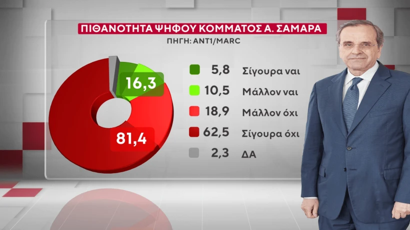 MARC / ANT1 MARC / ANT1