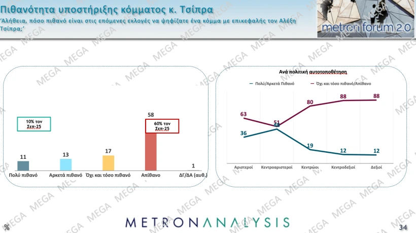 Metron Analysis / Mega Metron Analysis / Mega