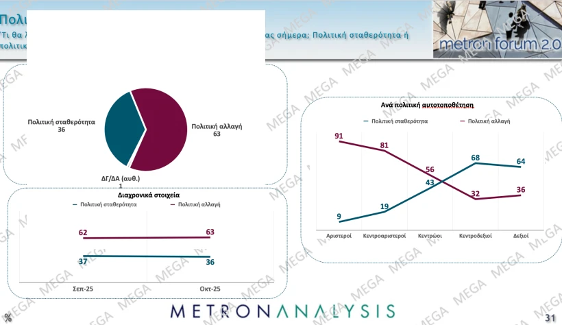 Metron Analysis / Mega Metron Analysis / Mega
