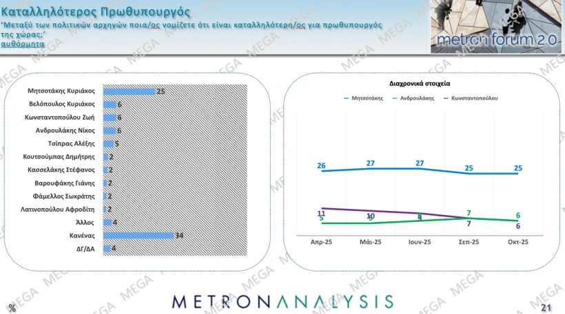 Metron Analysis / Mega Metron Analysis / Mega