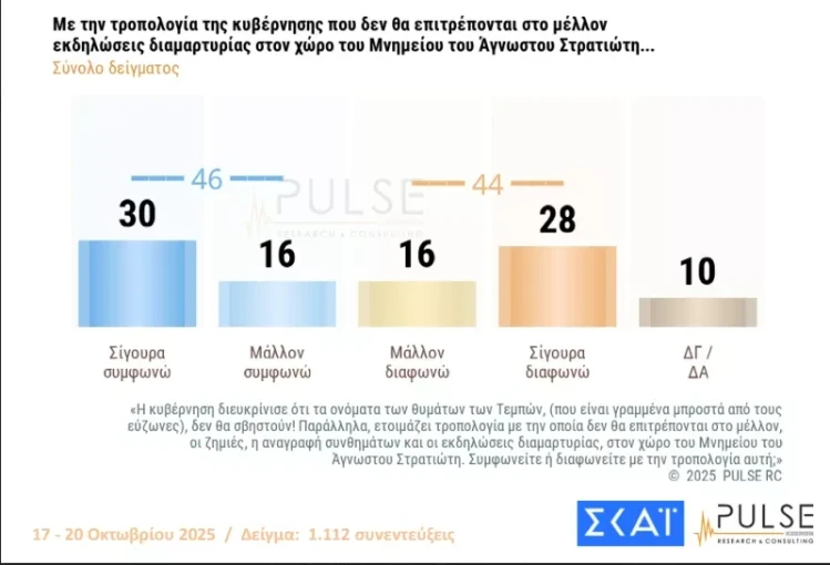 agnostos-stratiotis-pulse.webp
