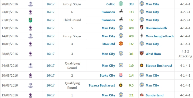 Printscreen/Transfermarkt