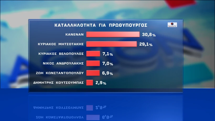 Opinion Poll/ Action 24