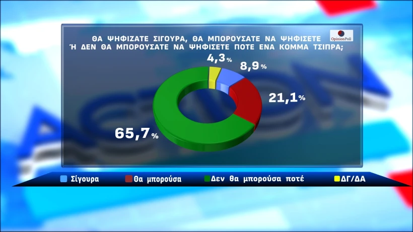 Opinion Poll/ Action 24