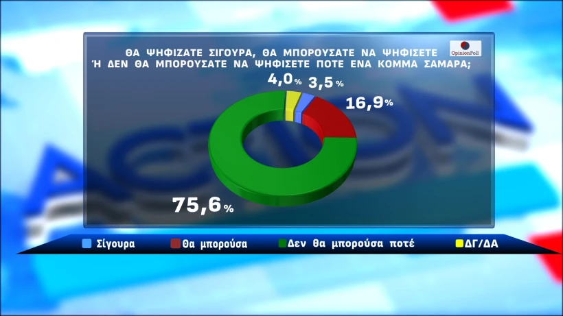 Opinion Poll/ Action 24