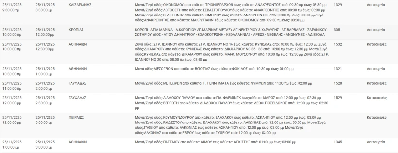 Πηγή: ΔΕΔΔΗΕ