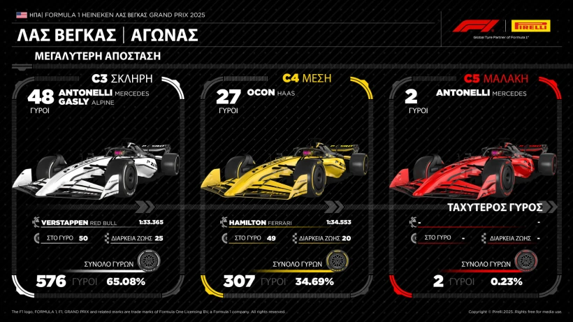 f1-pirell-gp-las-vegas-2025-review-1.jpg?v=0