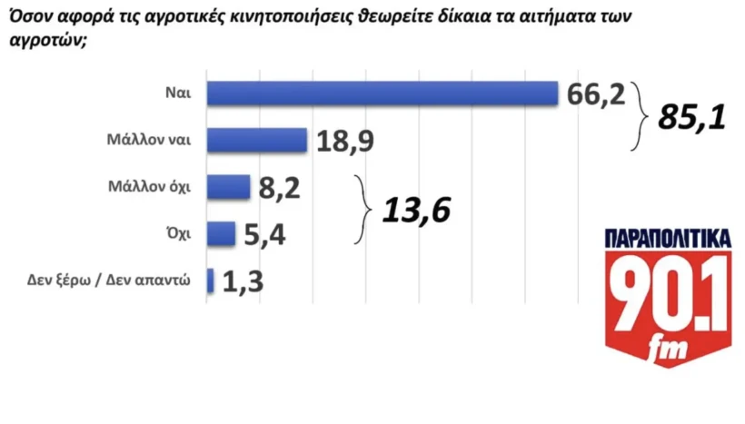 GPO / Παραπολιτικά 90,1