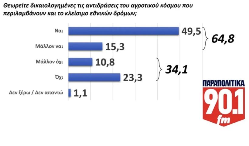 GPO / Παραπολιτικά 90,1&nbsp;