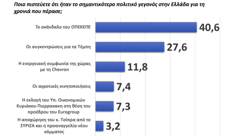 GPO / Παραπολιτικά 90,1