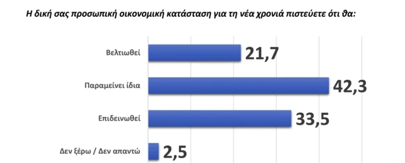 GPO / Παραπολιτικά 90,1