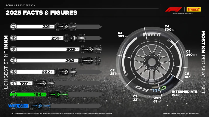 f1-2025stats4.jpg?v=0