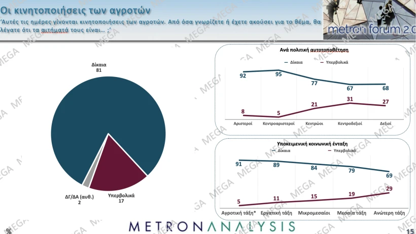 Metron Analysis / Mega&nbsp;
