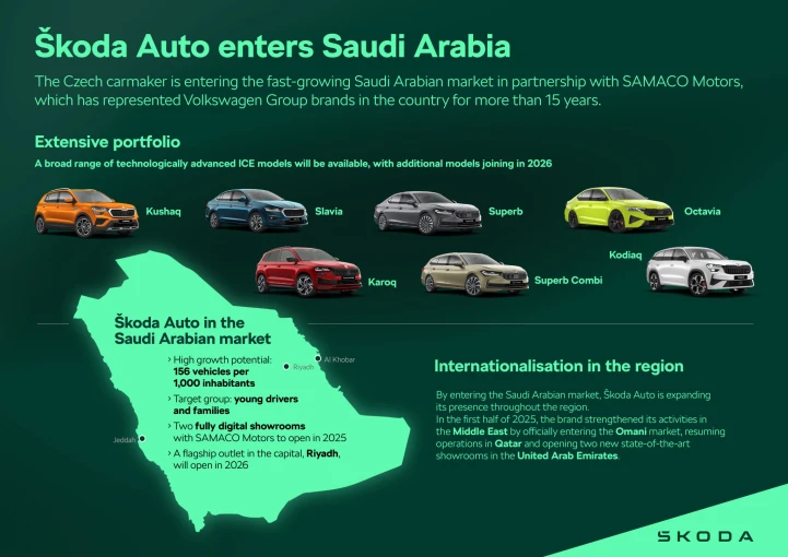 skoda-saudi-arabia-infographic.jpg