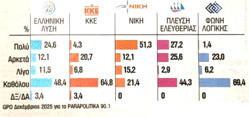 GPO Δεκέμβριος 2025