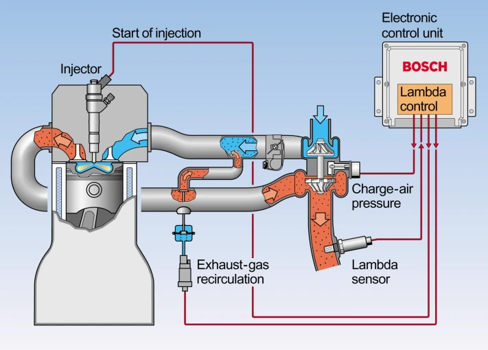 lambda-control-for-diesel-engines.jpg?v=0