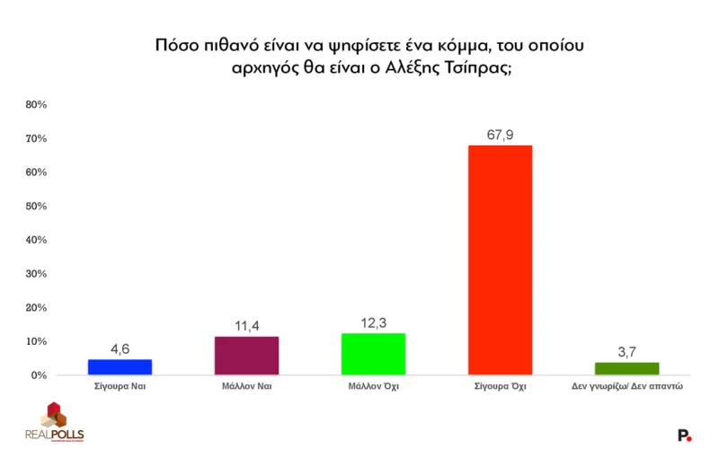 realpollstsipras.jpg?v=0