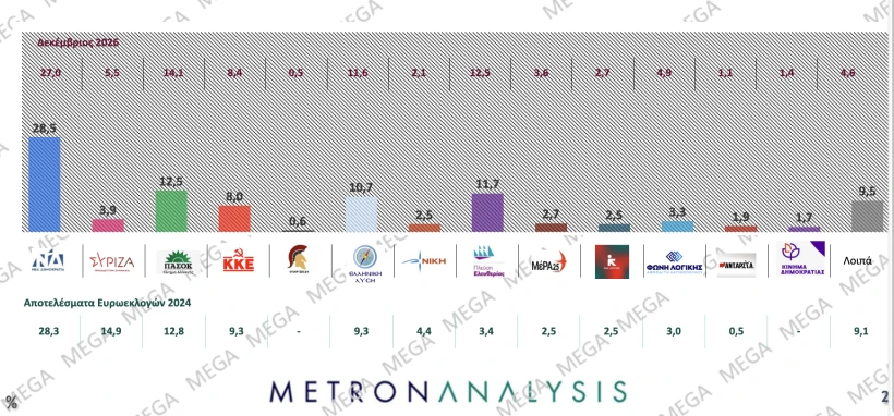 Metron Analysis / Mega 