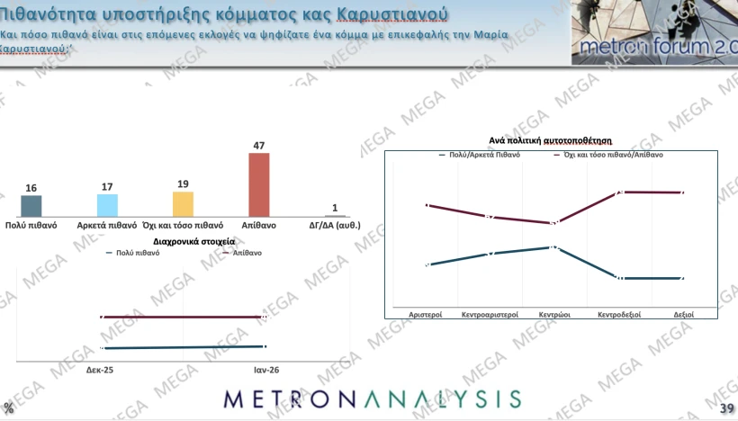 Metron Analysis / Mega 