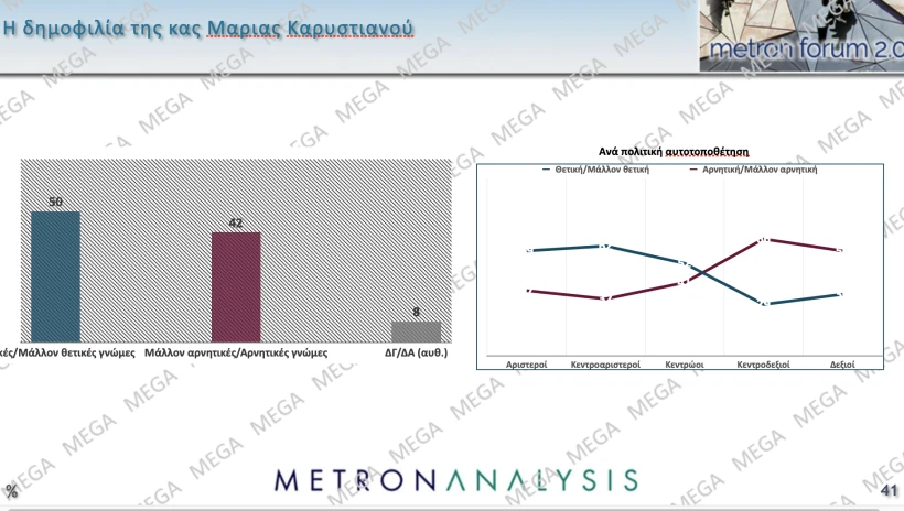 Metron Analysis / Mega 