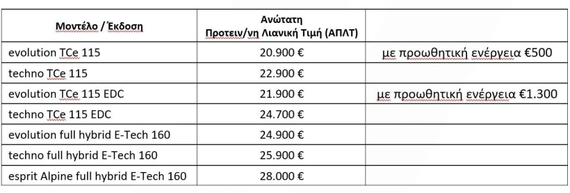 ΟΙ τιμές του νέου Renault Clio