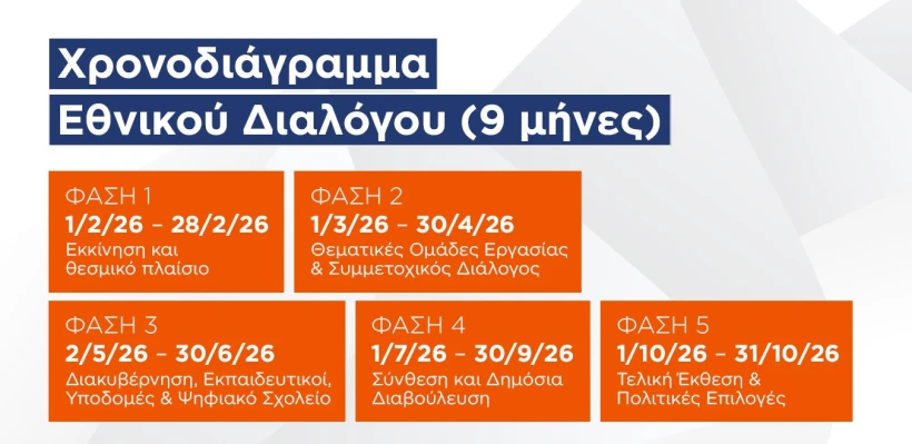 Υπουργείο Παιδείας