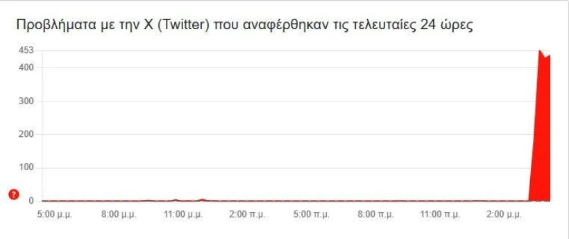 downdetector