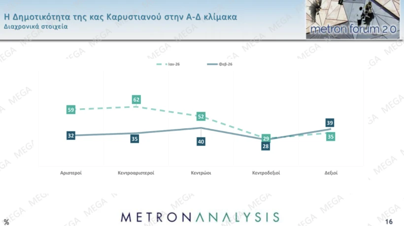 Μetron Analysis / Mega