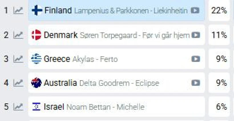 φωτογραφία eurovisionworld