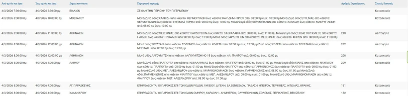 revma-diakopes-1-4-3.jpg?v=0