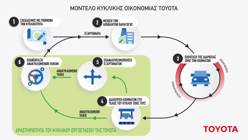 toyota-circular-economy-model-infographic.png