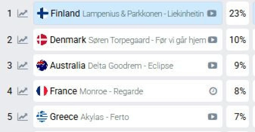 φωτογραφία eurovisionworld