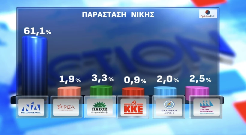 Opinion Poll / Action24