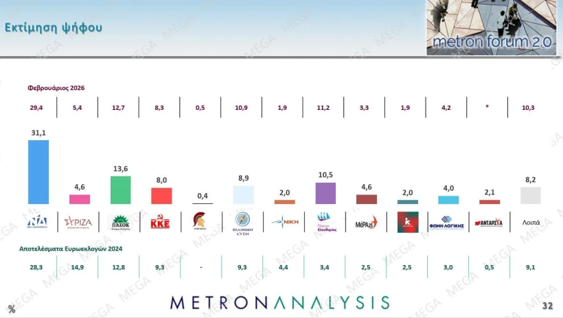 2026-03-metron-25-ektimisi.jpg?v=0