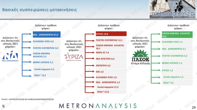 Metron Analysis / Mega 