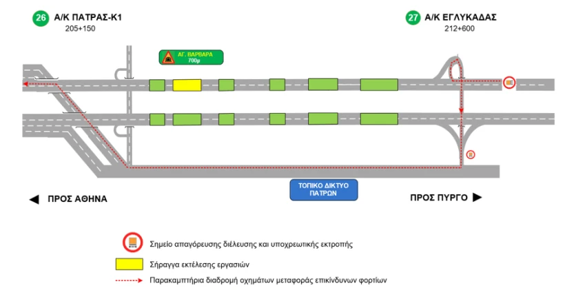 nichterini-apaghorefsi-dielefsis-ochimaton-metaforas-epikindinon-fortion.png