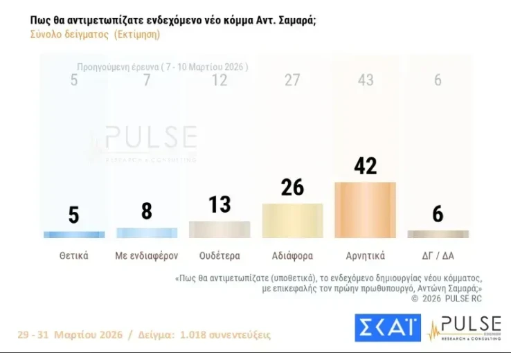 Pulse