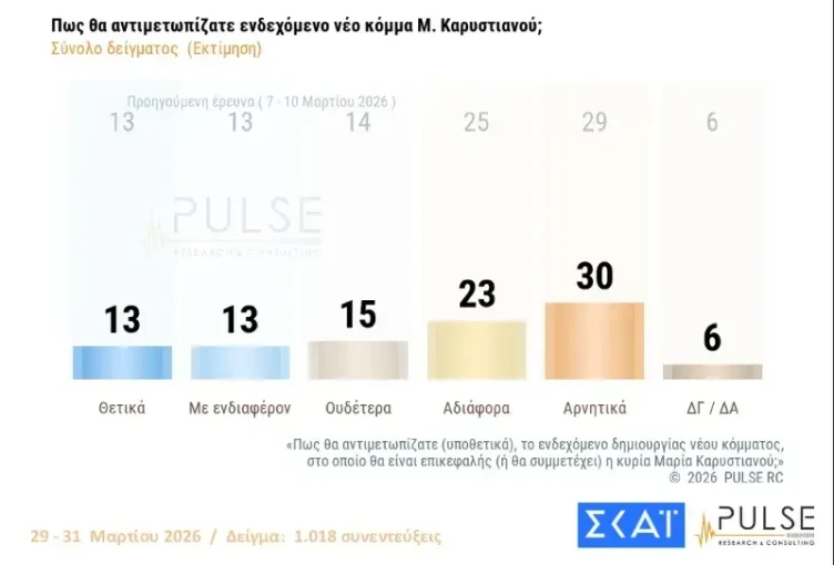 Pulse