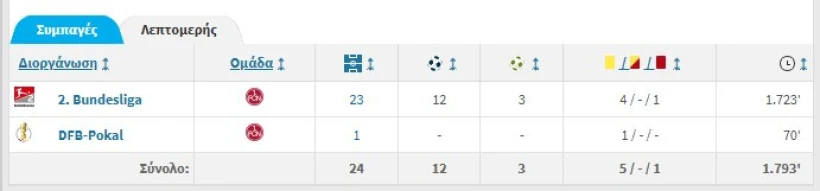 Η παρουσία του Τζίμα στη Νυρεμβέργη. Printscreen από TransferMarkt