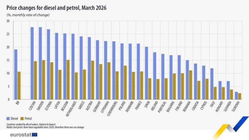 Eurostat