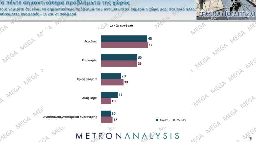 Metron Analysis / Mega 