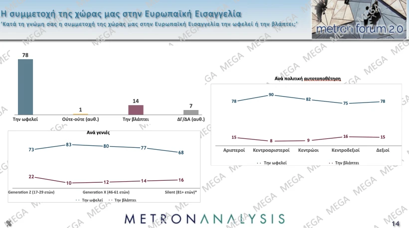 Metron Analysis / Mega 