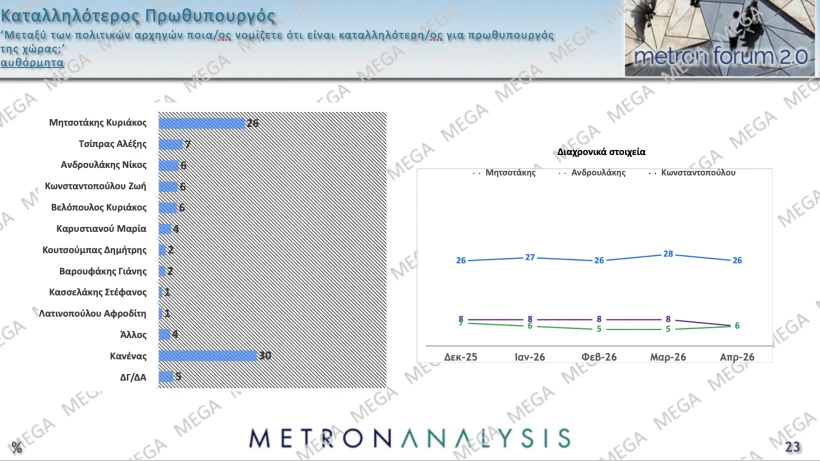 Metron Analysis / Mega 