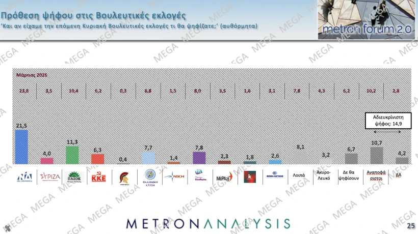 Metron Analysis / Mega 