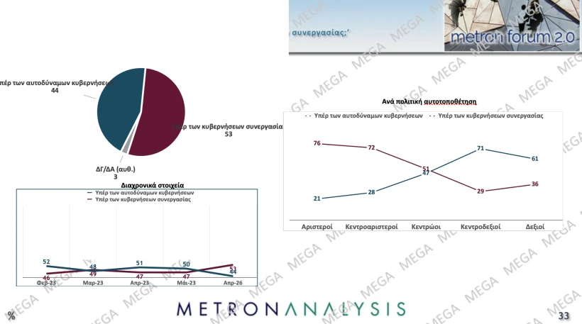 Metron Analysis / Mega 