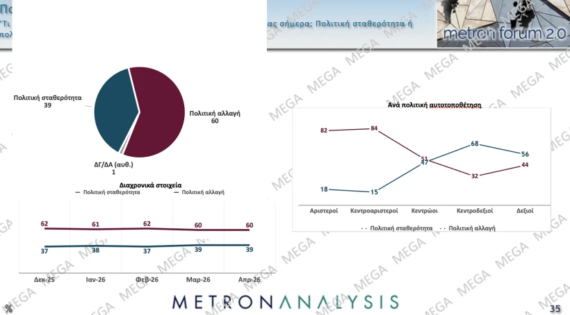 Metron Analysis / Mega 