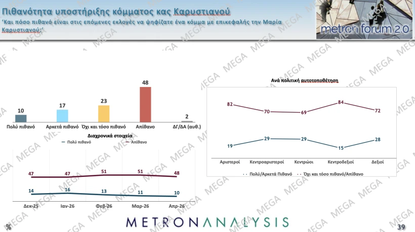 Metron Analysis / Mega&nbsp;
