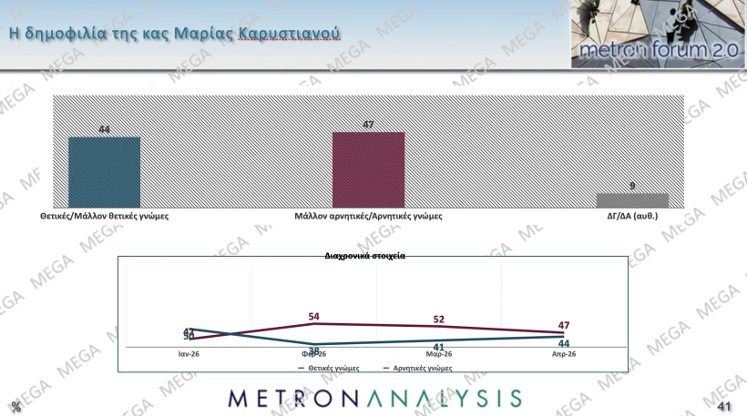 Metron Analysis / Mega&nbsp;