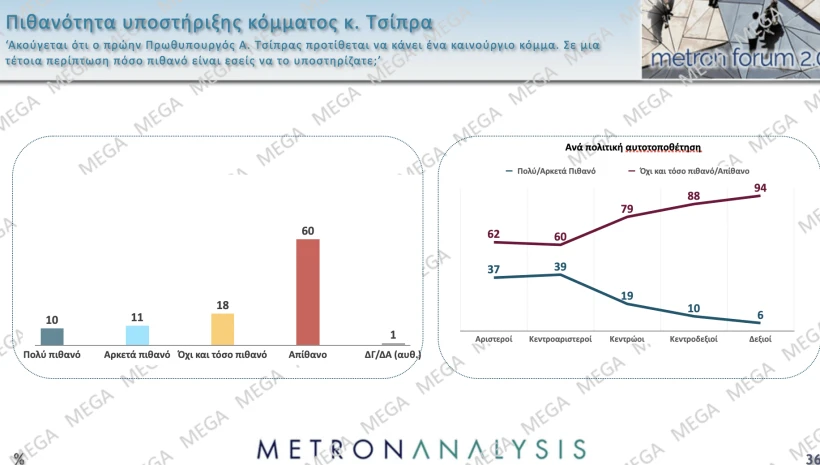 Metron Analysis / Mega
